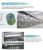 Machine de congélation industrielle des spirales simples, fabricant d'Icesta, haute capacité, haute efficacité, automatique, à basse température